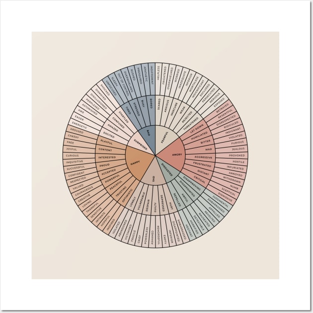 Wheel of Emotions + Feelings | British English | Original Wall Art by BeKindToYourMind